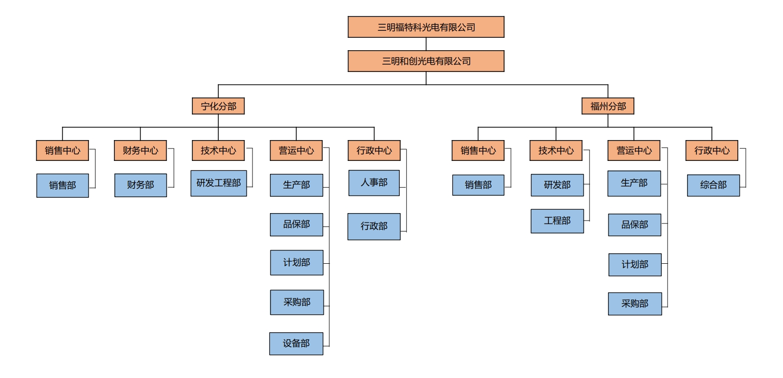 组织架构.png