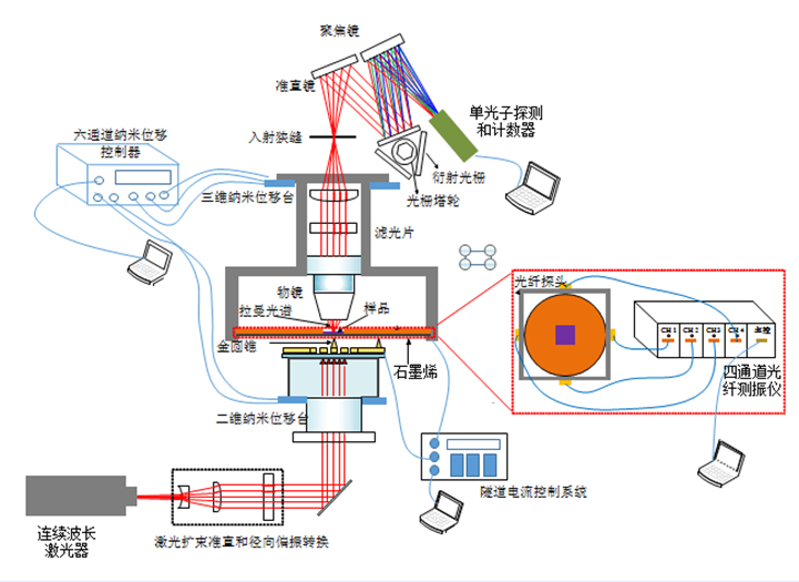 Optical Instrument 光学仪器